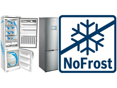 СИСТЕМА Холодильників No-Frost